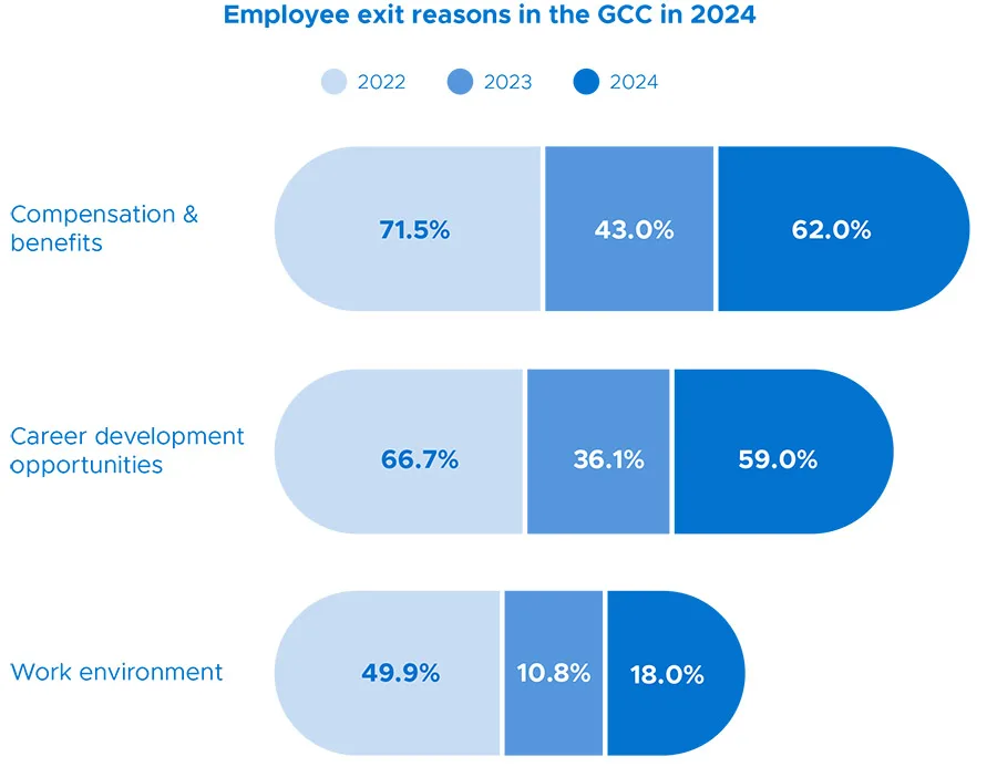 Essential HR Metrics for GCC Startups