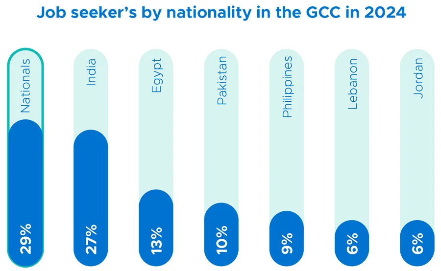 Essential HR Metrics for GCC Startups